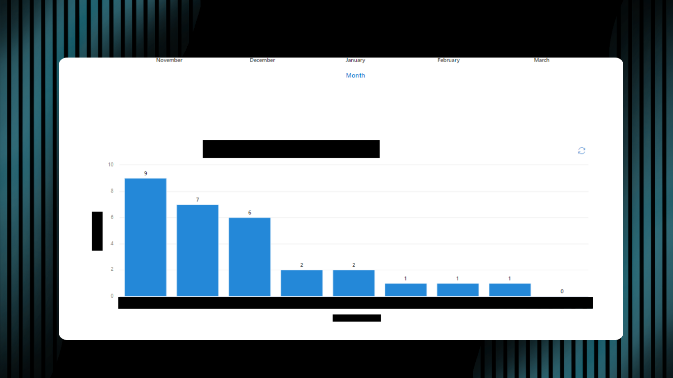 Automated Monthly Email Report Portfolio Project Images Final00003